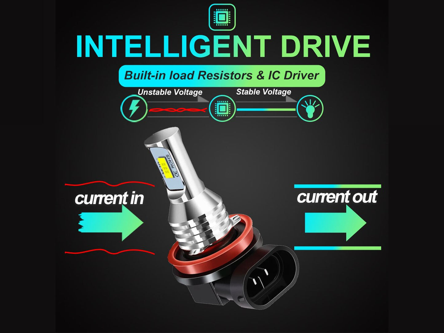 H3 LED Bulb - 2400lms