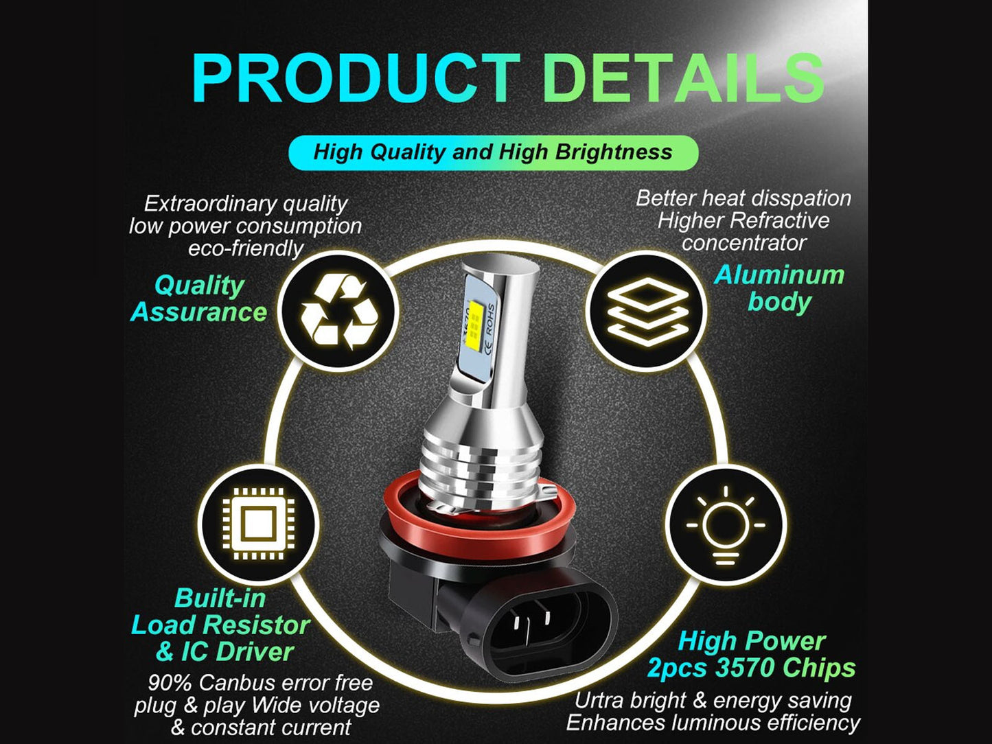 H3 LED Bulb - 2400lms