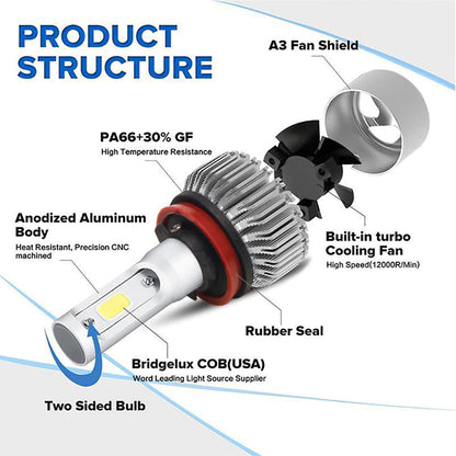 9007/HB5 Headlight LED kit with Fan Cooling System - 7200lms