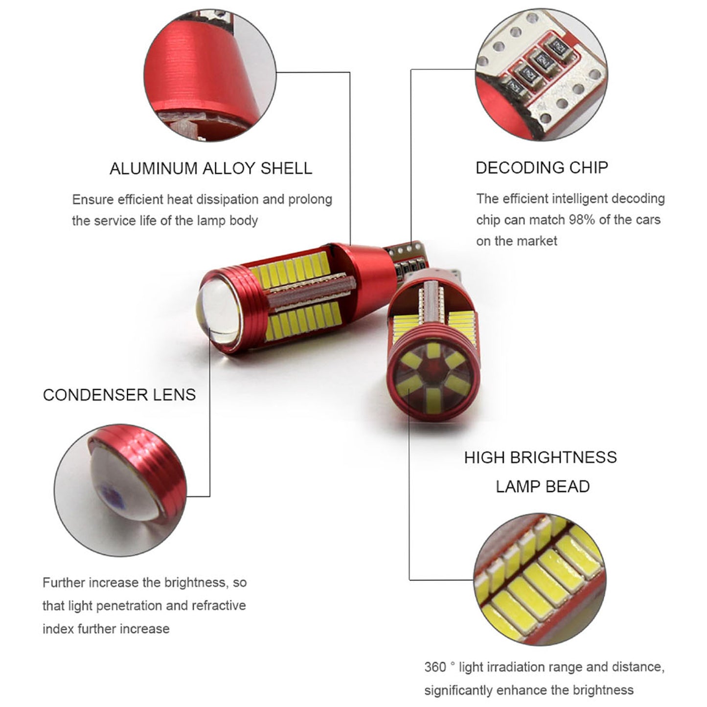 T15 LED Bulb (CAN bus)