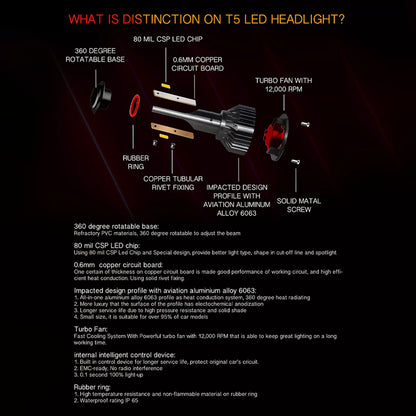 H8/H9/H11 Headlight LED kit with Fan Cooling System - 8000lms
