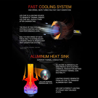 H3 Headlight LED Kit with Fan Cooling System - 10000lms