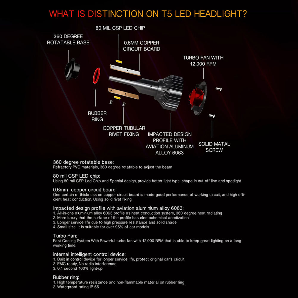 H1 Headlight LED Kit with Fan Cooling System - 10000lms