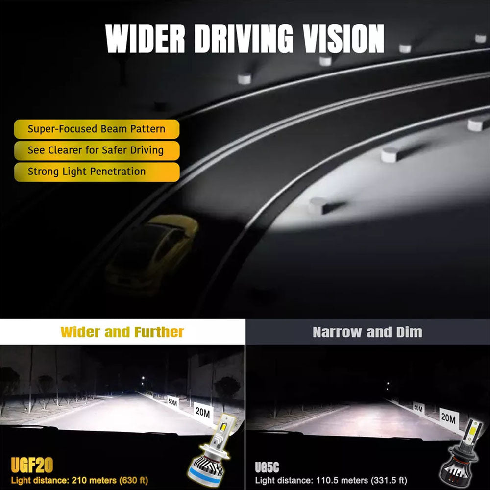 H7 Adjustable LED kit with Canbus & Fan Cooling System - 20000lms